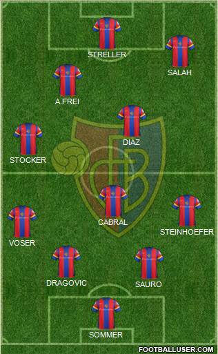 FC Basel Formation 2012