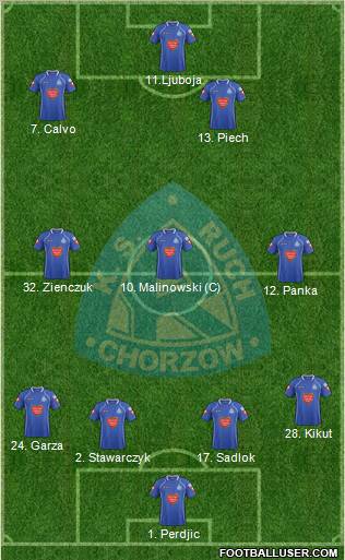 Ruch Chorzow Formation 2012