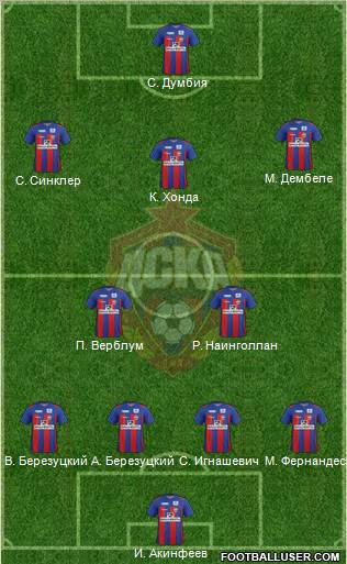 CSKA Moscow Formation 2012