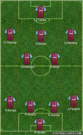 West Ham United Formation 2012