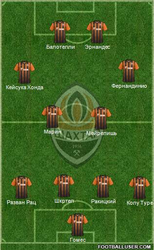 Shakhtar Donetsk Formation 2012