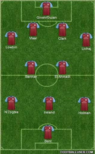 Aston Villa Formation 2012