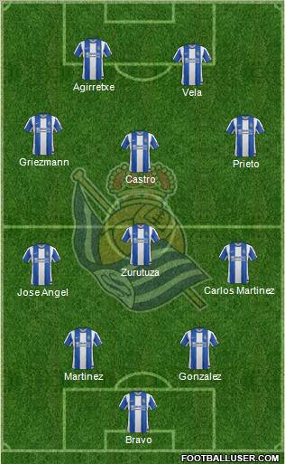 Real Sociedad S.A.D. Formation 2012