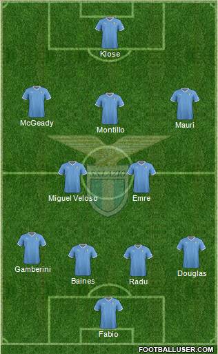 S.S. Lazio Formation 2012