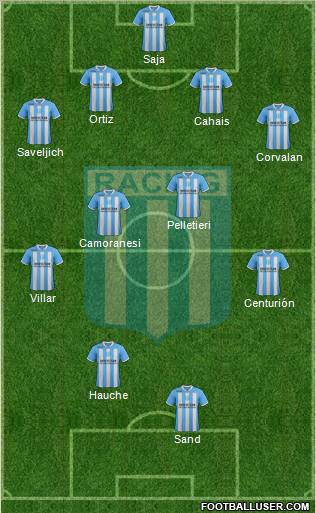 Racing Club Formation 2012