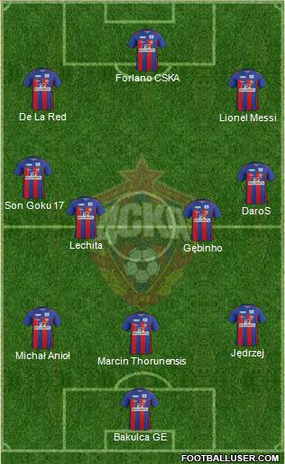 CSKA Moscow Formation 2012