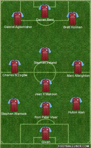 Aston Villa Formation 2012