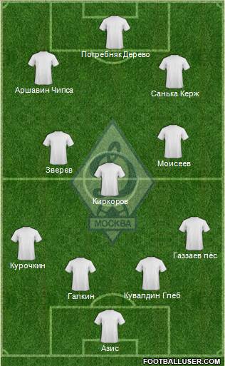 Dinamo Moscow Formation 2012