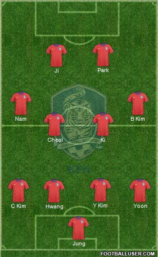 South Korea Formation 2012