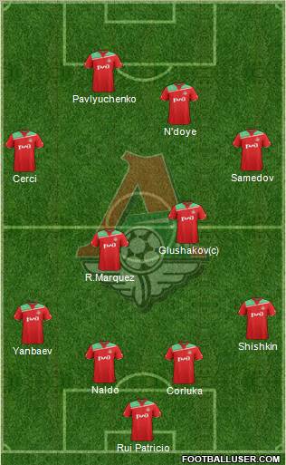 Lokomotiv Moscow Formation 2012