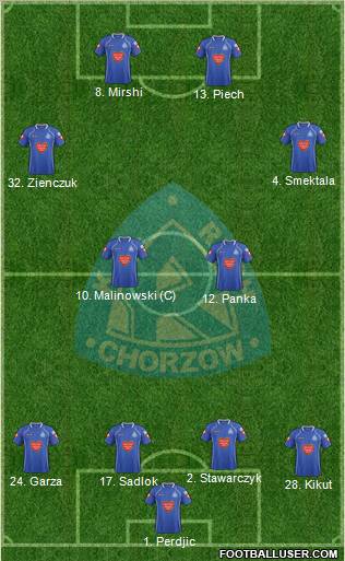 Ruch Chorzow Formation 2012