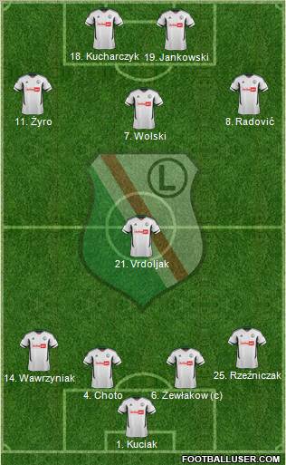 Legia Warszawa Formation 2012