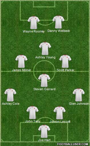 England Formation 2012