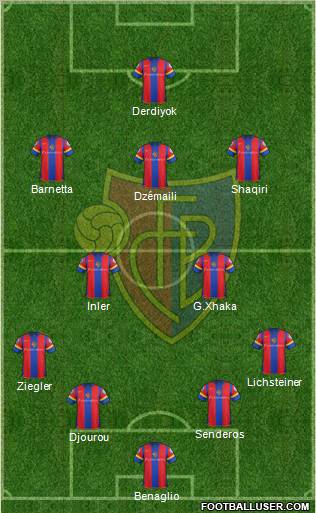 FC Basel Formation 2012