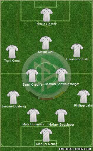 Germany Formation 2012