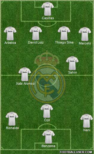 Real Madrid C.F. Formation 2012