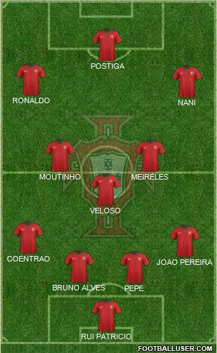 Portugal Formation 2012