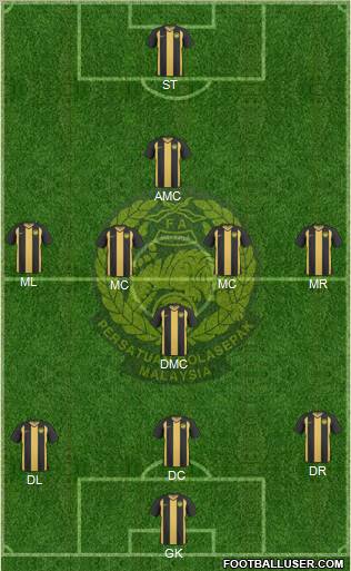 Malaysia Formation 2012