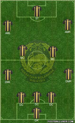 Malaysia Formation 2012