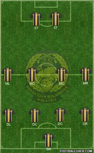 Malaysia Formation 2012