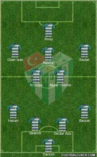 Bursaspor Formation 2012