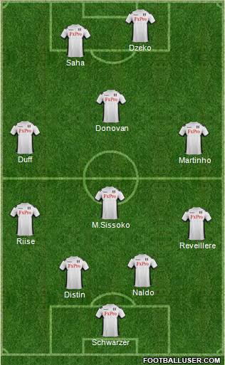 Fulham Formation 2012