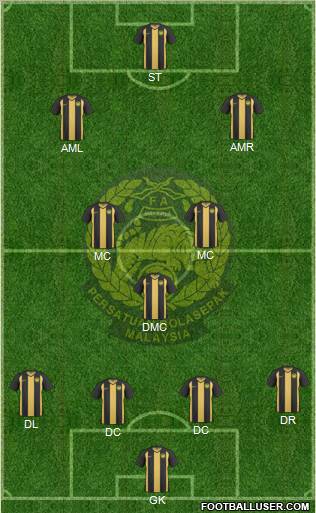 Malaysia Formation 2012