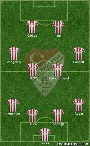 Elazigspor Formation 2012