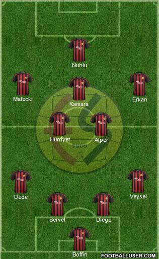 Eskisehirspor Formation 2012