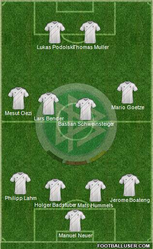 Germany Formation 2012