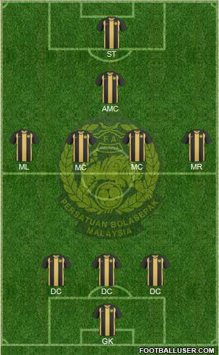 Malaysia Formation 2012