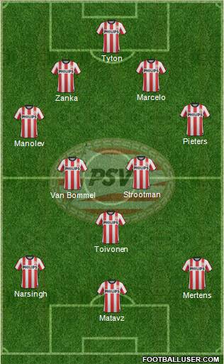 PSV Formation 2012