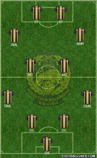 Malaysia Formation 2012