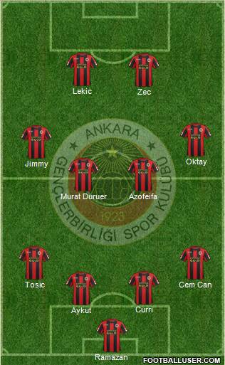 Gençlerbirligi Formation 2012