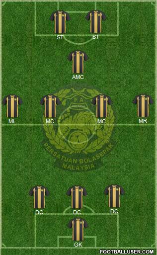 Malaysia Formation 2012