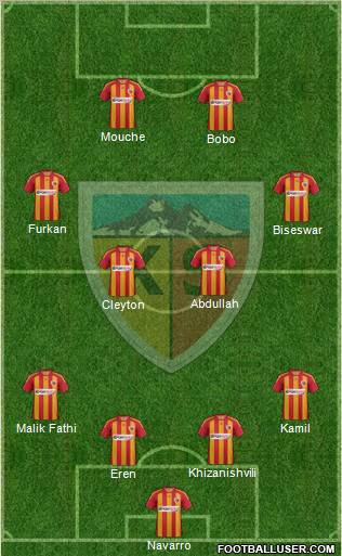 Kayserispor Formation 2012