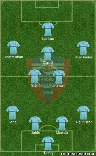 Kardemir Demir-Çelik Karabükspor Formation 2012