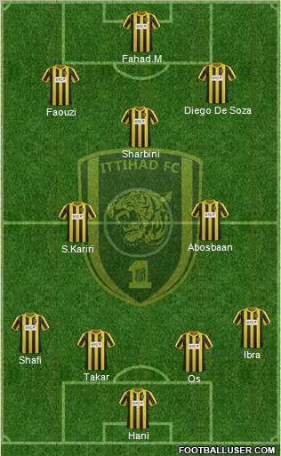 Al-Ittihad (KSA) Formation 2012