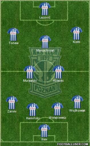 Lech Poznan Formation 2012