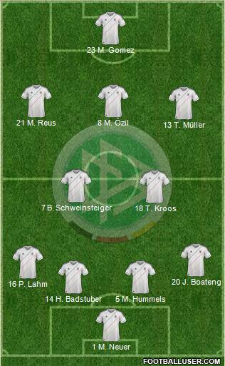 Germany Formation 2012