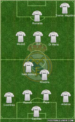 Real Madrid C.F. Formation 2012