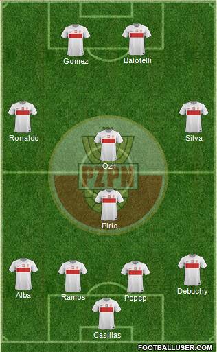 Poland Formation 2012