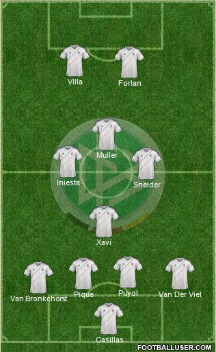 Germany Formation 2012