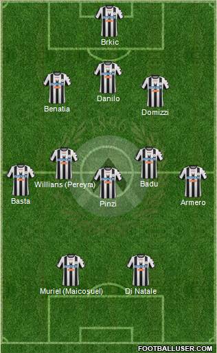 Udinese Formation 2012