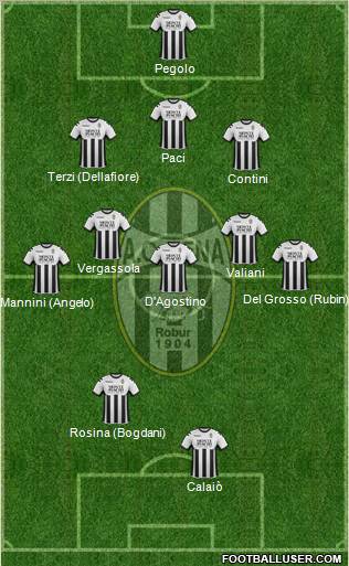 Siena Formation 2012