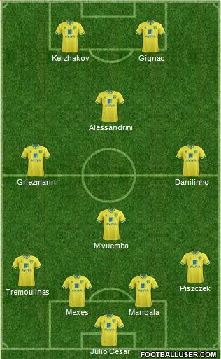 Norwich City Formation 2012