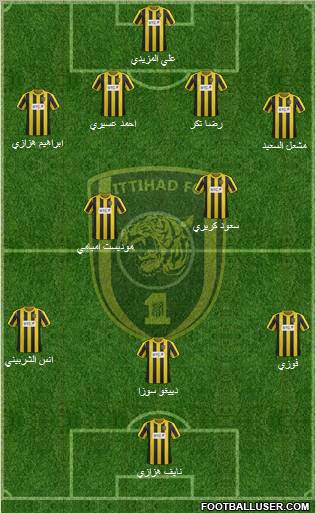 Al-Ittihad (KSA) Formation 2012