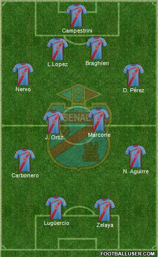 Arsenal de Sarandí Formation 2012