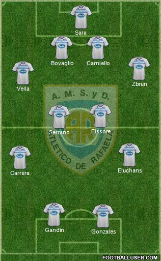 Atlético Rafaela Formation 2012