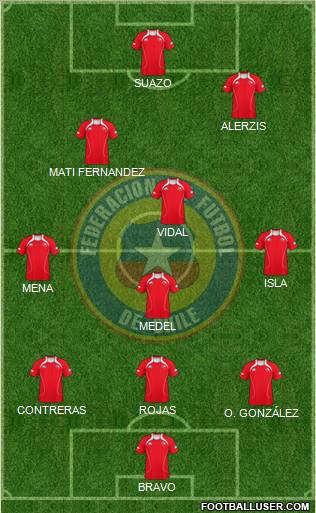 Chile Formation 2012